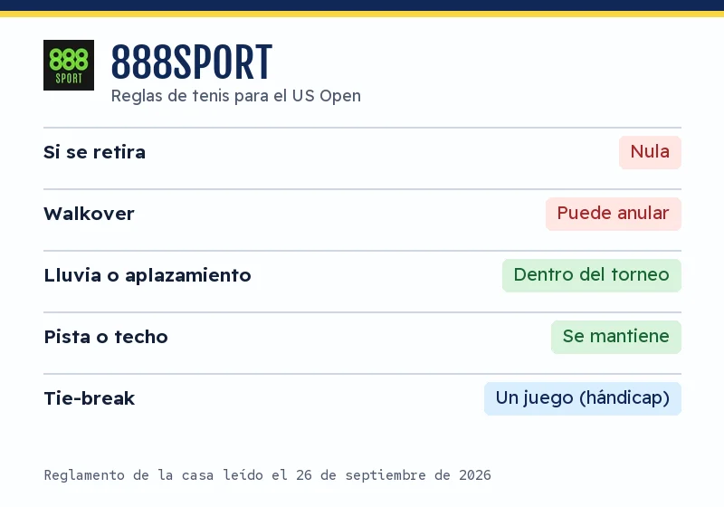 Reglas de tenis de 888sport para el US Open: retirada, walkover, lluvia, pista y tie-break