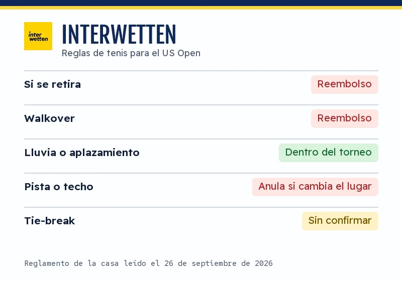 Reglas de tenis de Interwetten para el US Open: retirada, walkover, lluvia, pista y tie-break