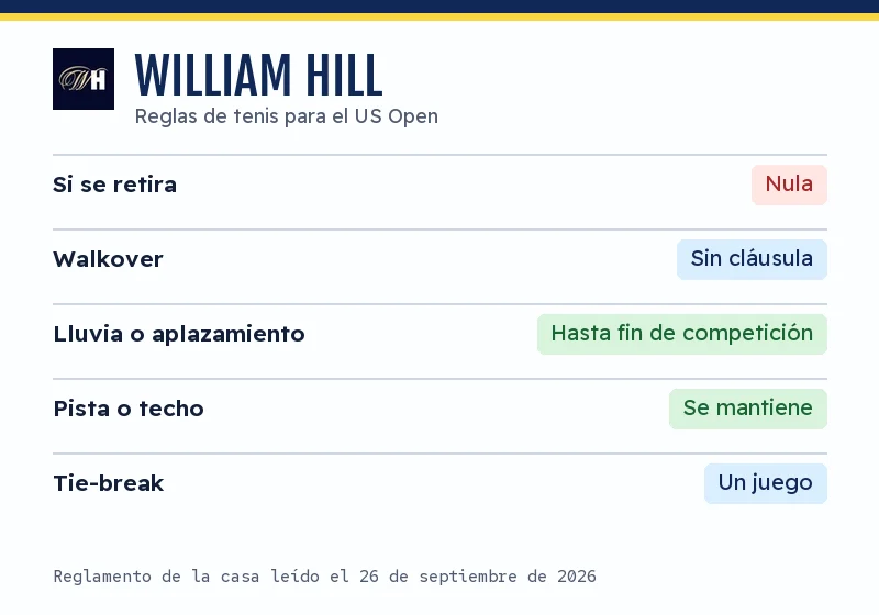 Reglas de tenis de William Hill para el US Open: retirada, walkover, lluvia, pista y tie-break